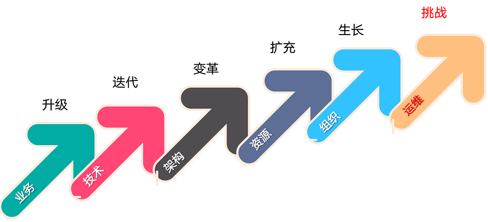 智慧运维平台监控？