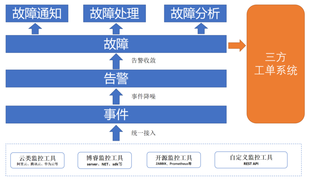 新百胜数据it监控运维软件